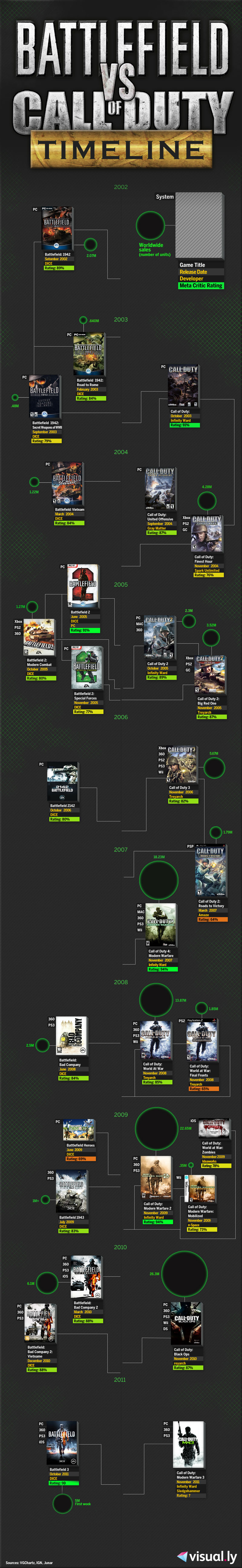 Illustration for article titled A History of Battlefield Versus Call of Duty